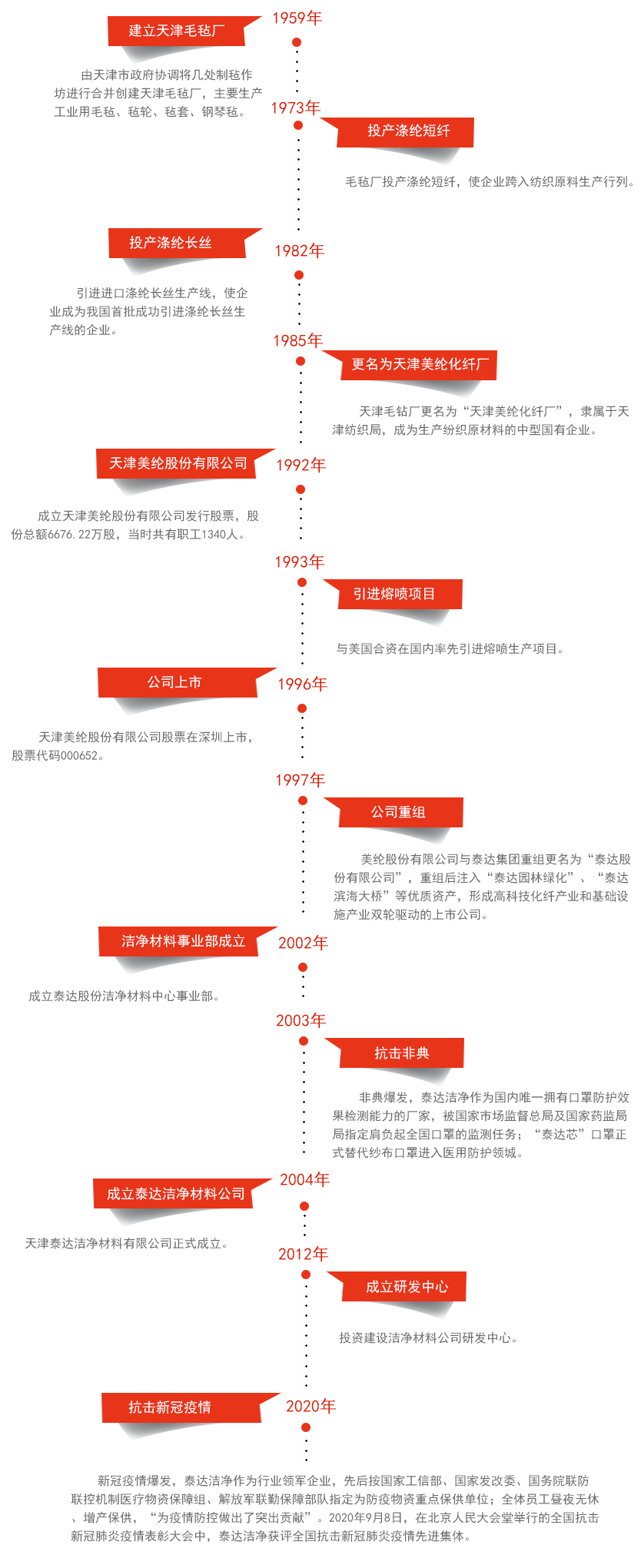发展过程_03.gif